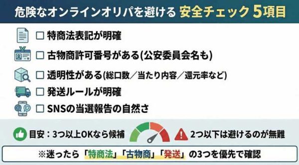 危険なオンラインオリパを避ける「安全チェック5項目」